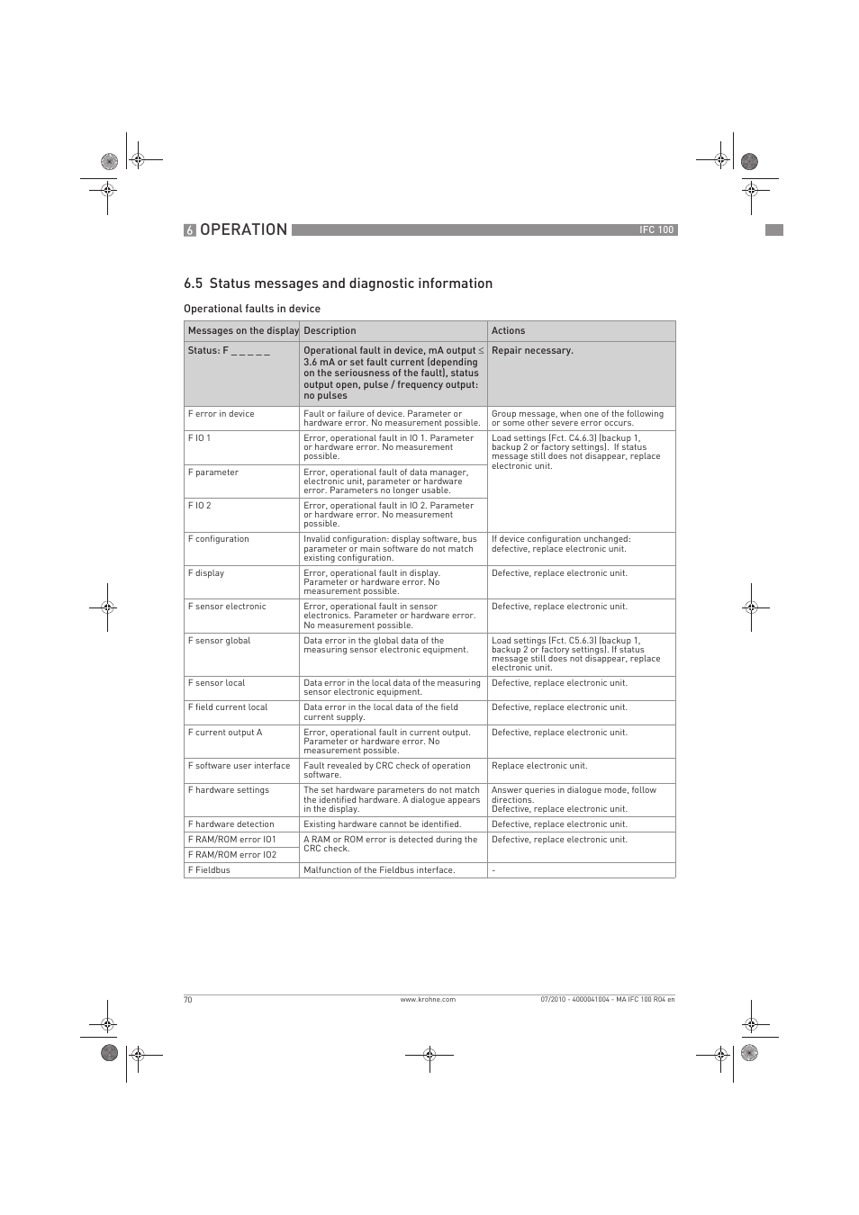 Operation, 5 status messages and diagnostic information | KROHNE IFC 100 Converter EN User Manual | Page 70 / 116