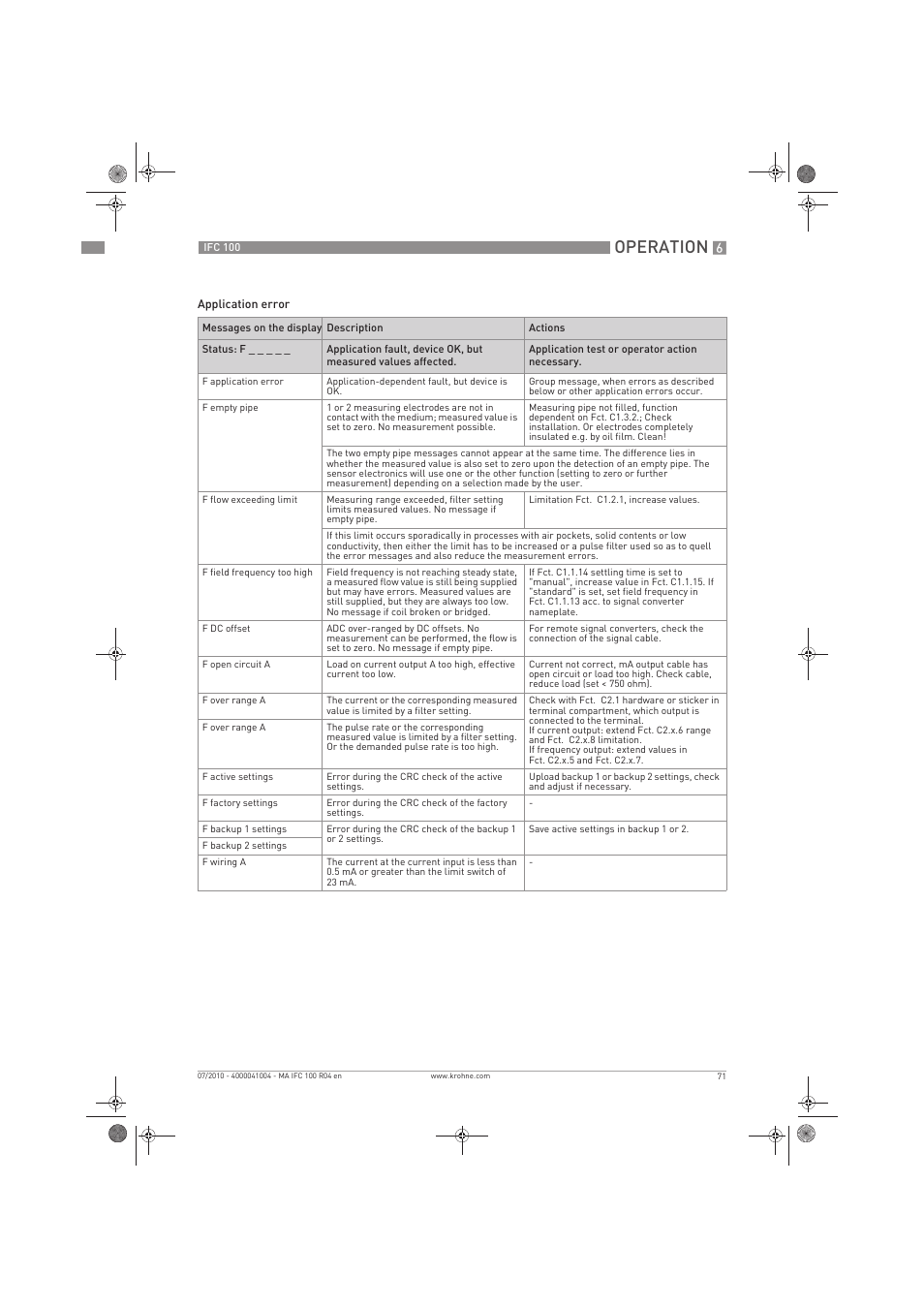 Operation | KROHNE IFC 100 Converter EN User Manual | Page 71 / 116