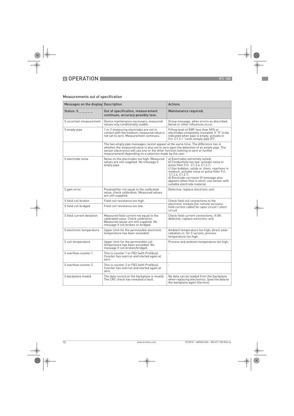 Operation | KROHNE IFC 100 Converter EN User Manual | Page 72 / 116
