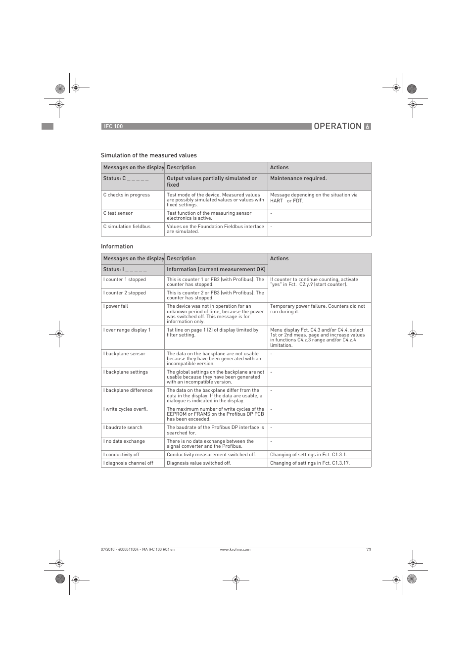 Operation | KROHNE IFC 100 Converter EN User Manual | Page 73 / 116