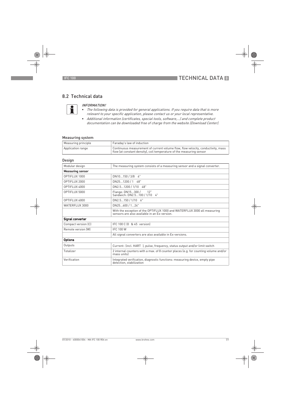 Technical data, 2 technical data | KROHNE IFC 100 Converter EN User Manual | Page 77 / 116