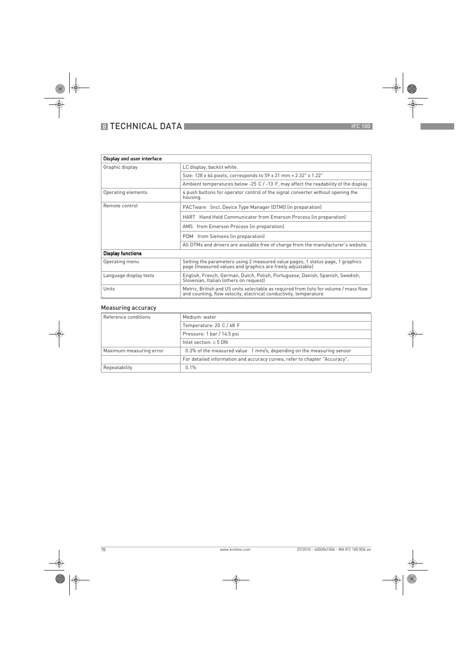Technical data | KROHNE IFC 100 Converter EN User Manual | Page 78 / 116