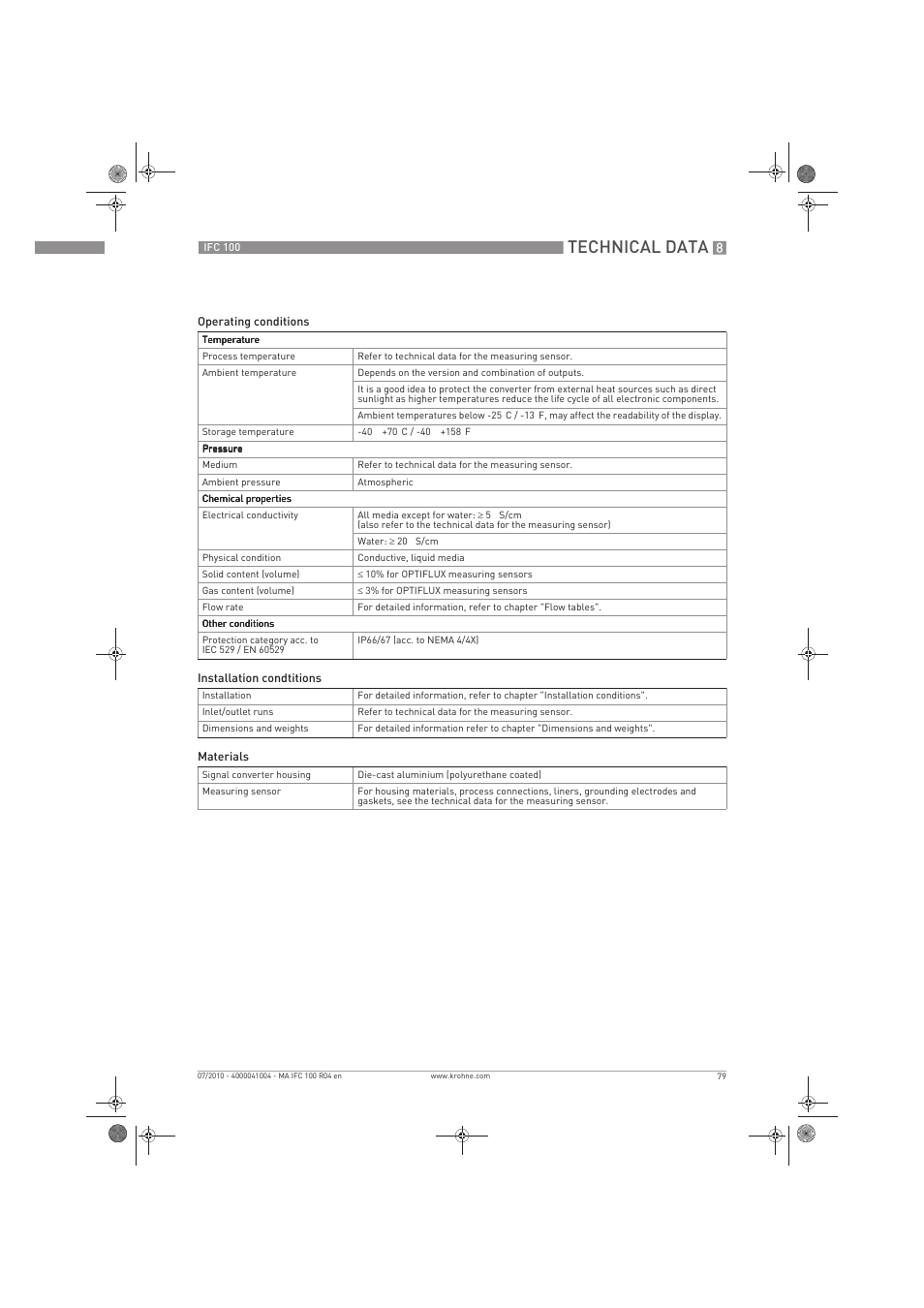 Technical data | KROHNE IFC 100 Converter EN User Manual | Page 79 / 116