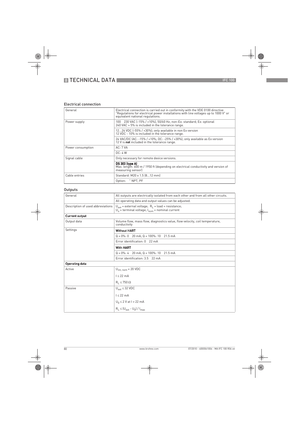 Technical data | KROHNE IFC 100 Converter EN User Manual | Page 80 / 116