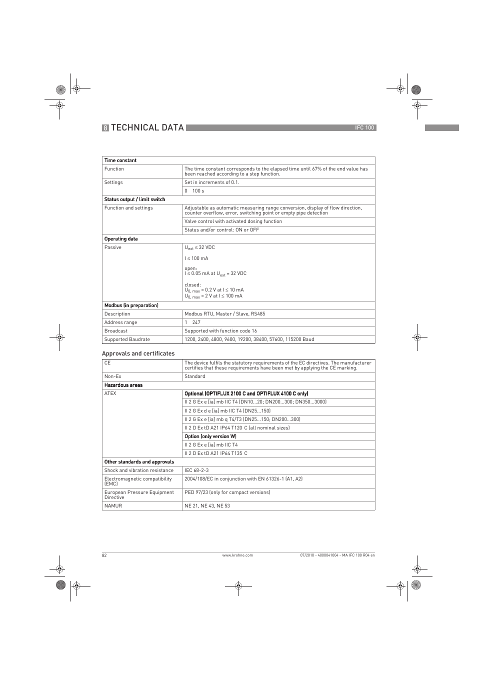 Technical data | KROHNE IFC 100 Converter EN User Manual | Page 82 / 116