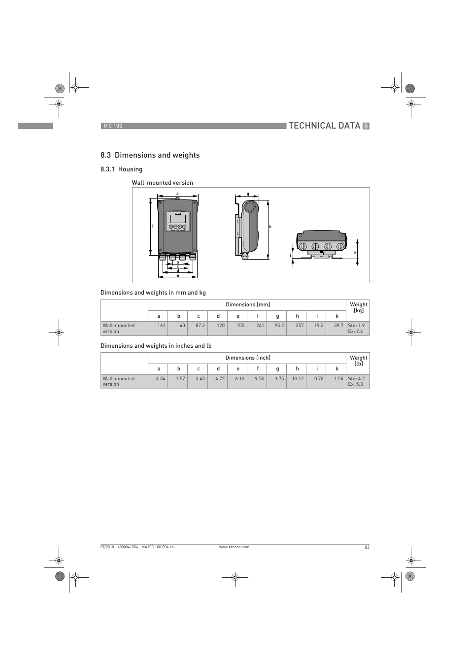 Technical data, 3 dimensions and weights | KROHNE IFC 100 Converter EN User Manual | Page 83 / 116