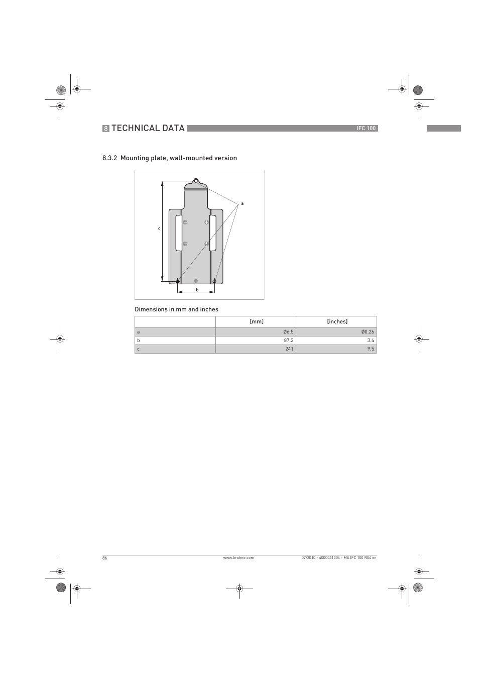 Technical data | KROHNE IFC 100 Converter EN User Manual | Page 86 / 116
