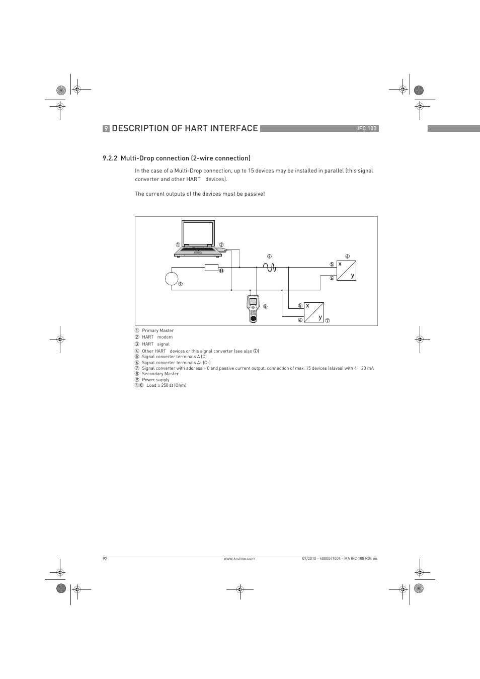 Description of hart interface | KROHNE IFC 100 Converter EN User Manual | Page 92 / 116