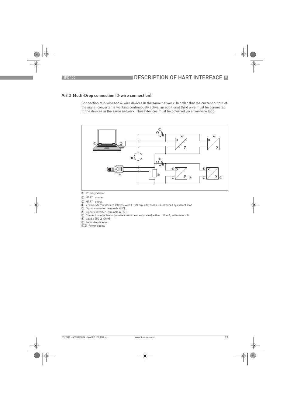 Description of hart interface | KROHNE IFC 100 Converter EN User Manual | Page 93 / 116