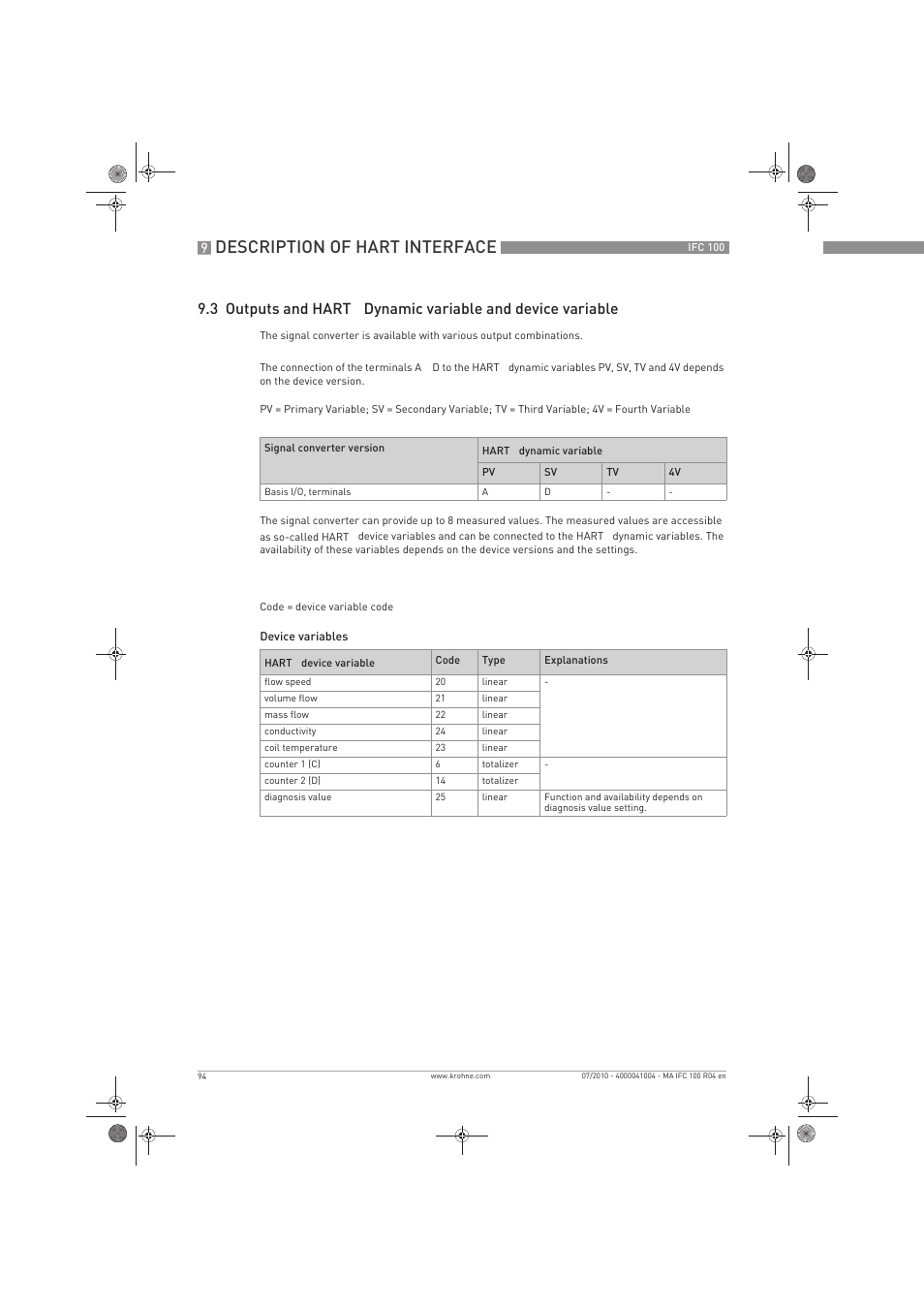 Description of hart interface, 3 outputs and hart, Dynamic variable and device variable | KROHNE IFC 100 Converter EN User Manual | Page 94 / 116