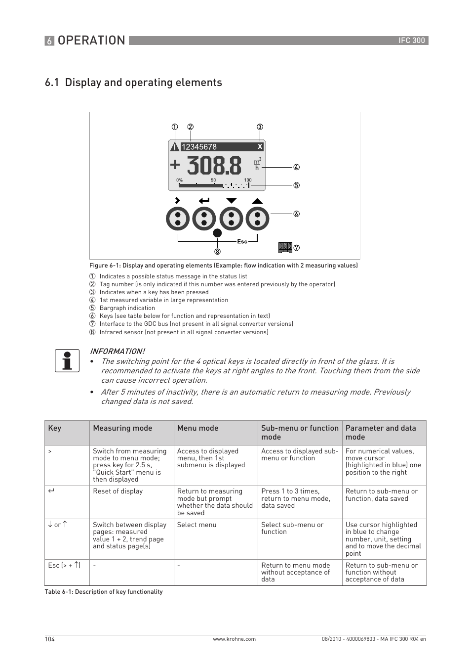 Operation, 1 display and operating elements | KROHNE IFC 300 Converter EN User Manual | Page 104 / 192