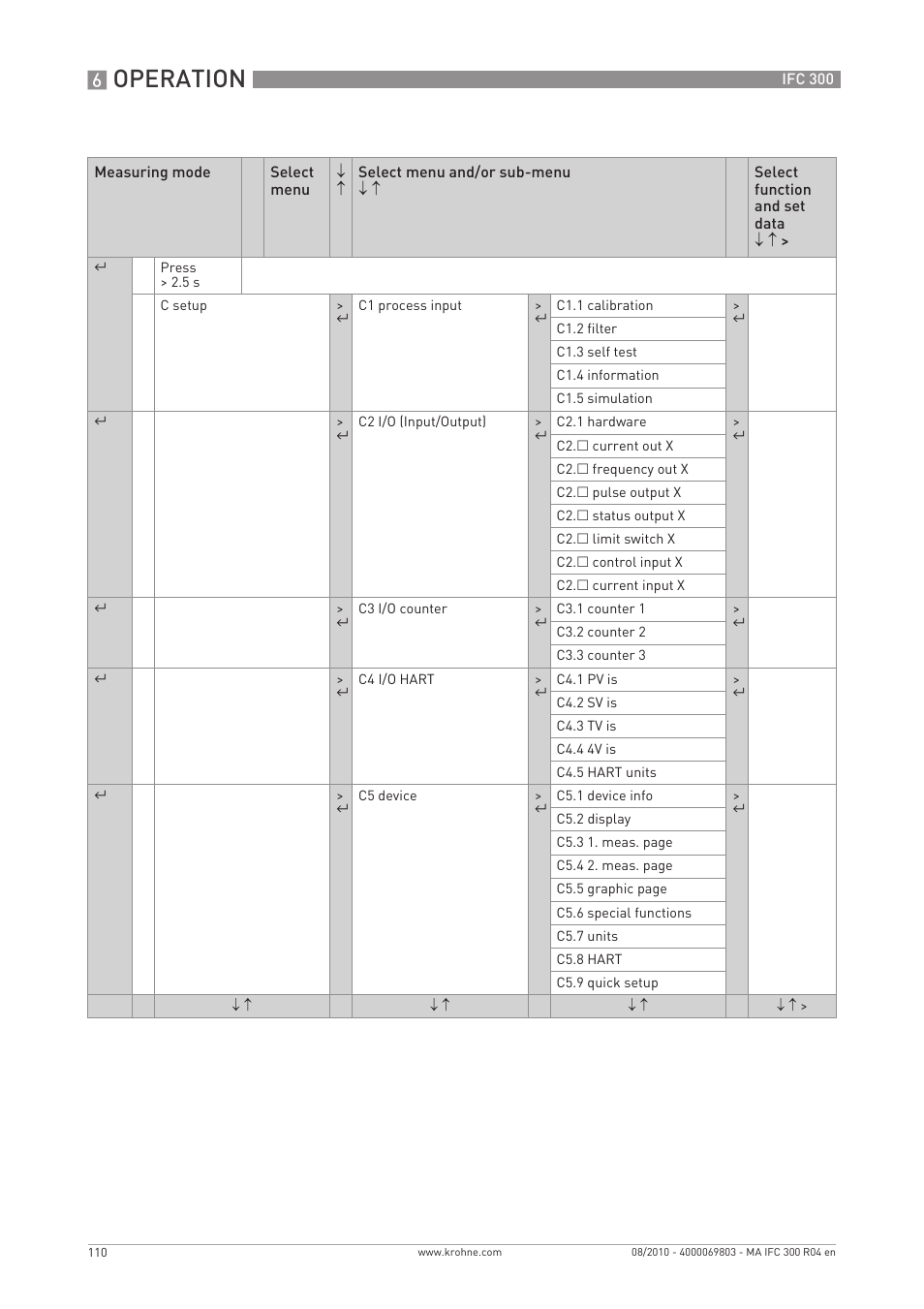 Operation | KROHNE IFC 300 Converter EN User Manual | Page 110 / 192