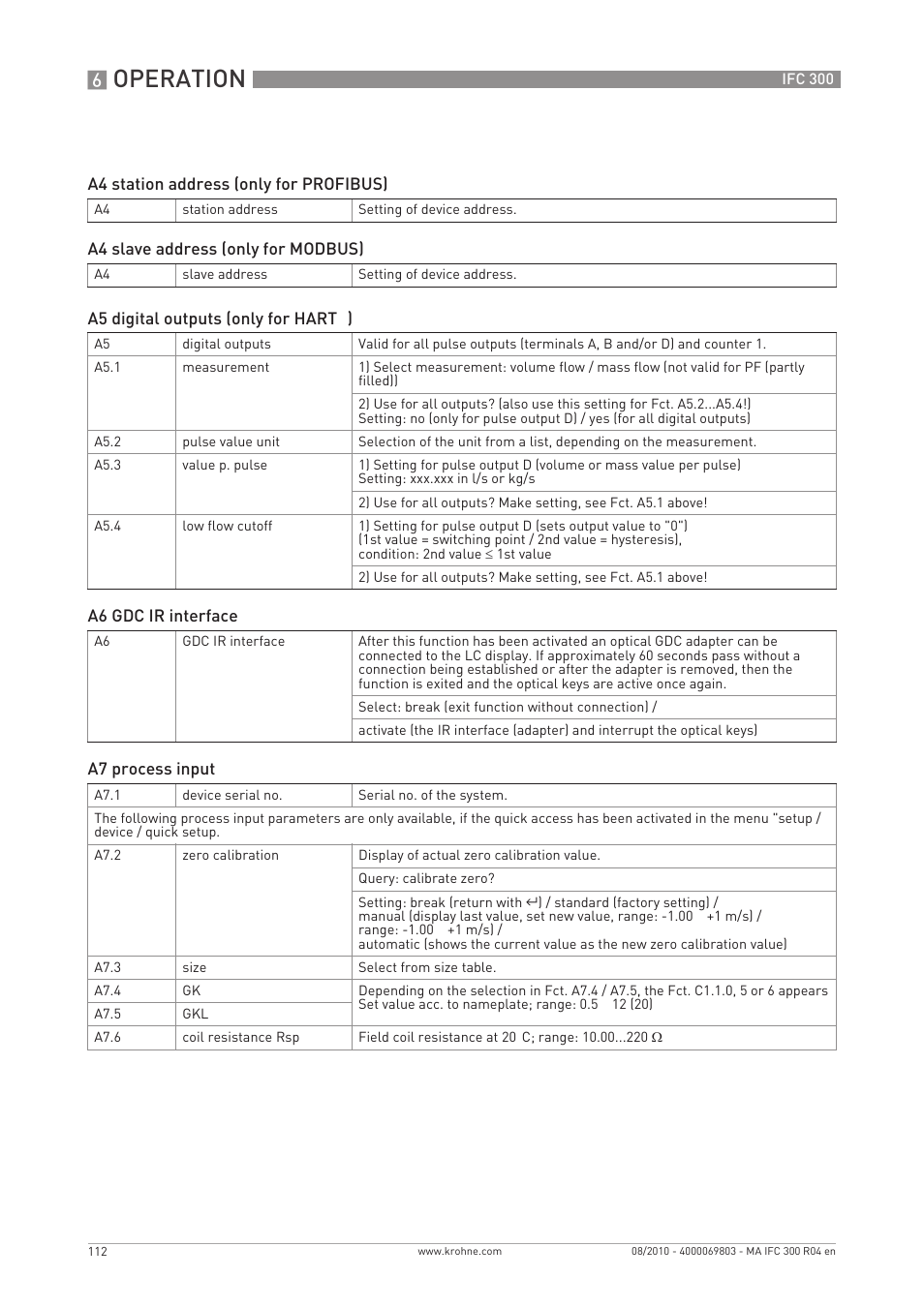 Operation | KROHNE IFC 300 Converter EN User Manual | Page 112 / 192