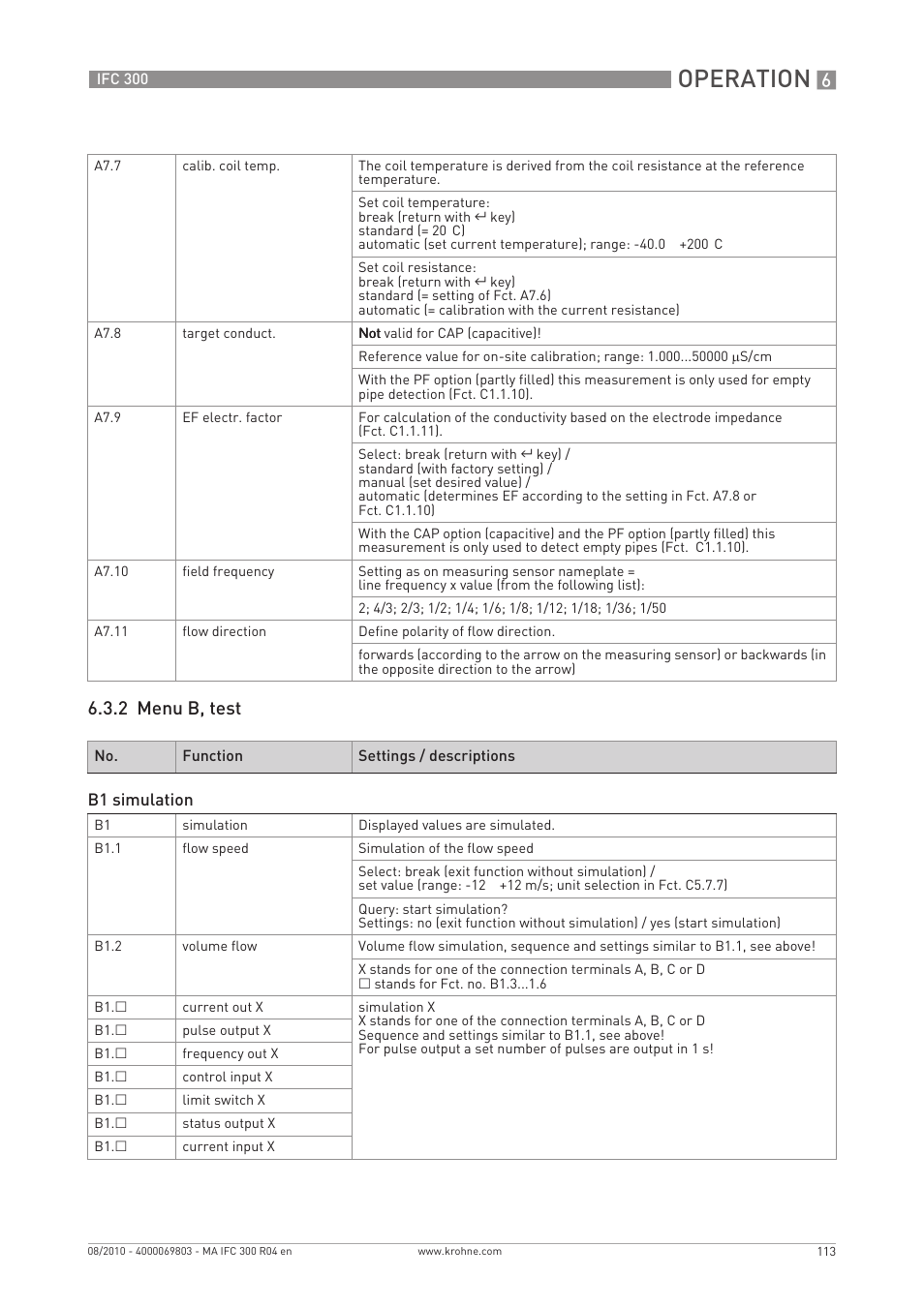 Operation, 2 menu b, test | KROHNE IFC 300 Converter EN User Manual | Page 113 / 192