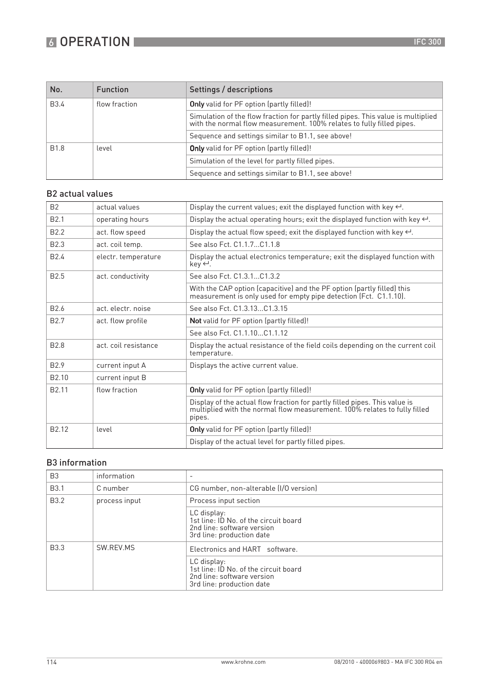 Operation | KROHNE IFC 300 Converter EN User Manual | Page 114 / 192