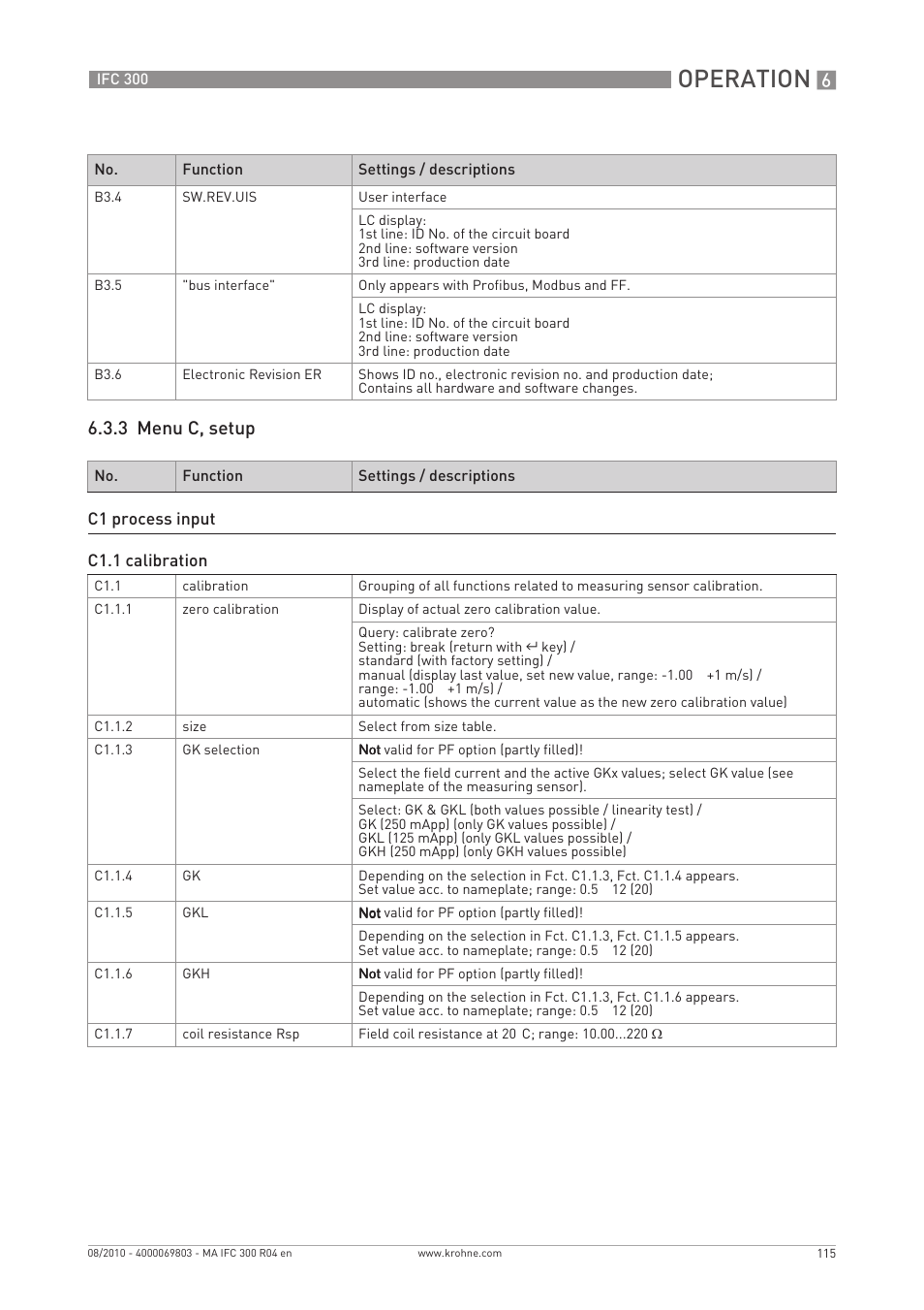 Operation, 3 menu c, setup | KROHNE IFC 300 Converter EN User Manual | Page 115 / 192