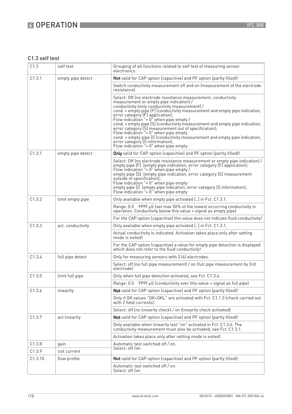 Operation | KROHNE IFC 300 Converter EN User Manual | Page 118 / 192
