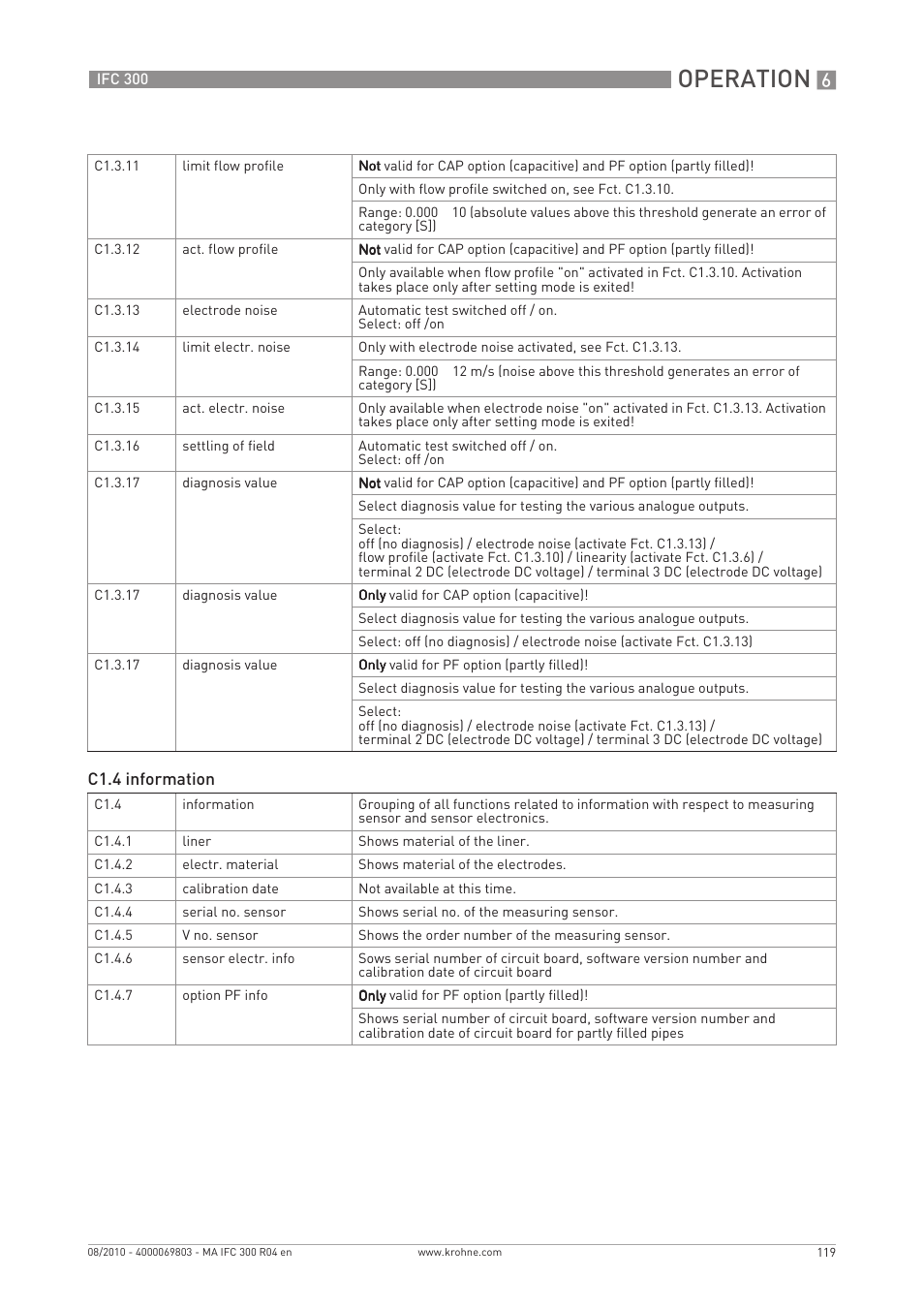 Operation | KROHNE IFC 300 Converter EN User Manual | Page 119 / 192