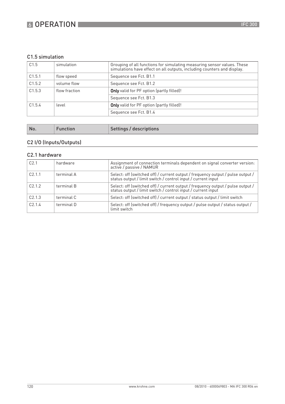 Operation | KROHNE IFC 300 Converter EN User Manual | Page 120 / 192