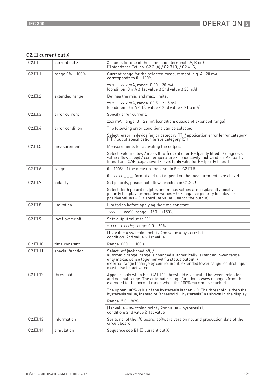 Operation | KROHNE IFC 300 Converter EN User Manual | Page 121 / 192