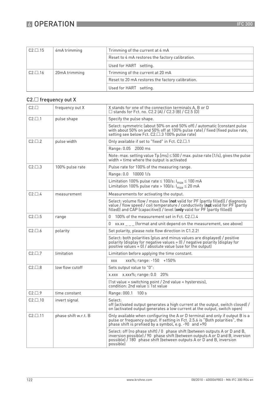 Operation | KROHNE IFC 300 Converter EN User Manual | Page 122 / 192
