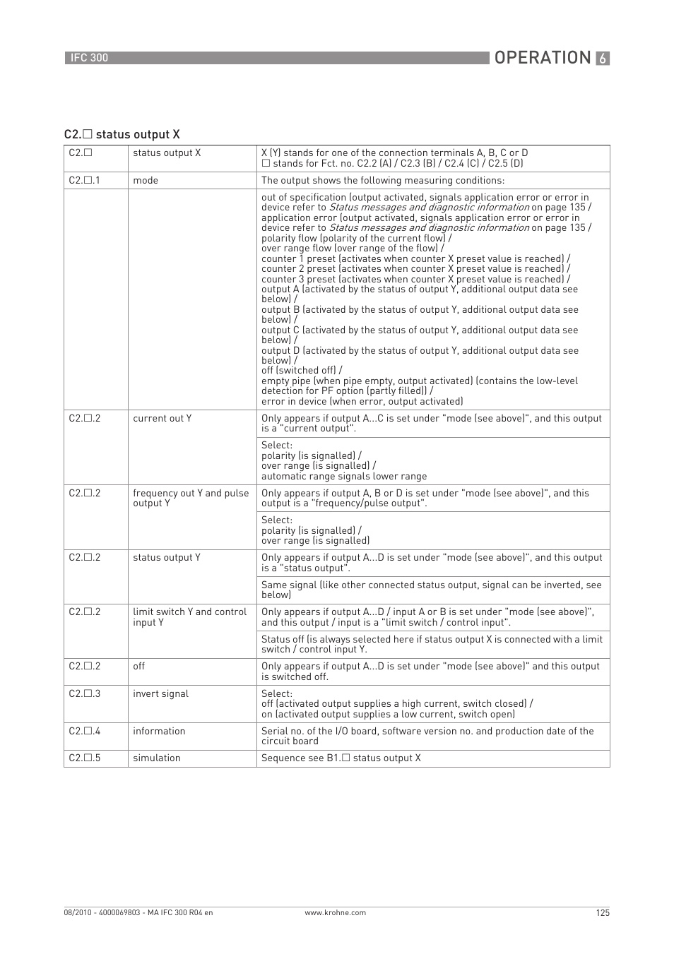 Operation | KROHNE IFC 300 Converter EN User Manual | Page 125 / 192