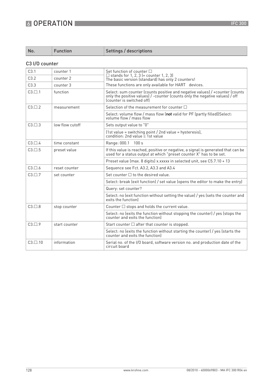 Operation | KROHNE IFC 300 Converter EN User Manual | Page 128 / 192
