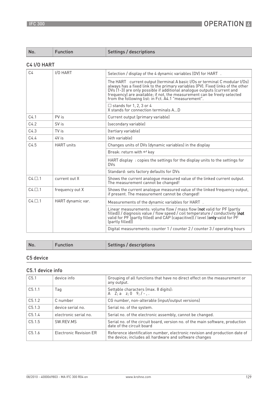 Operation | KROHNE IFC 300 Converter EN User Manual | Page 129 / 192