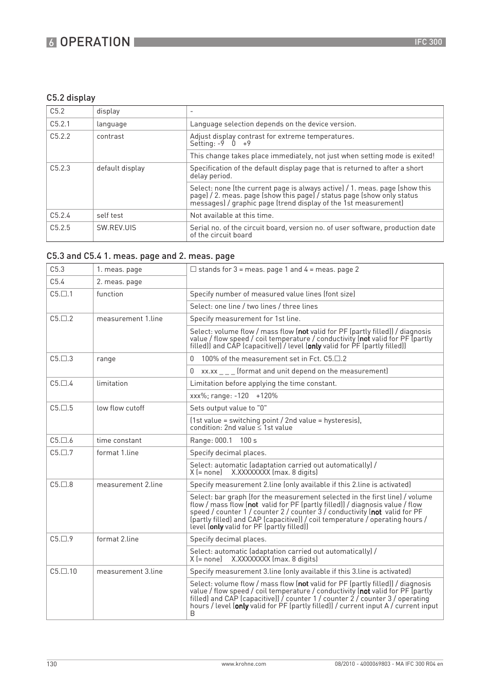 Operation | KROHNE IFC 300 Converter EN User Manual | Page 130 / 192