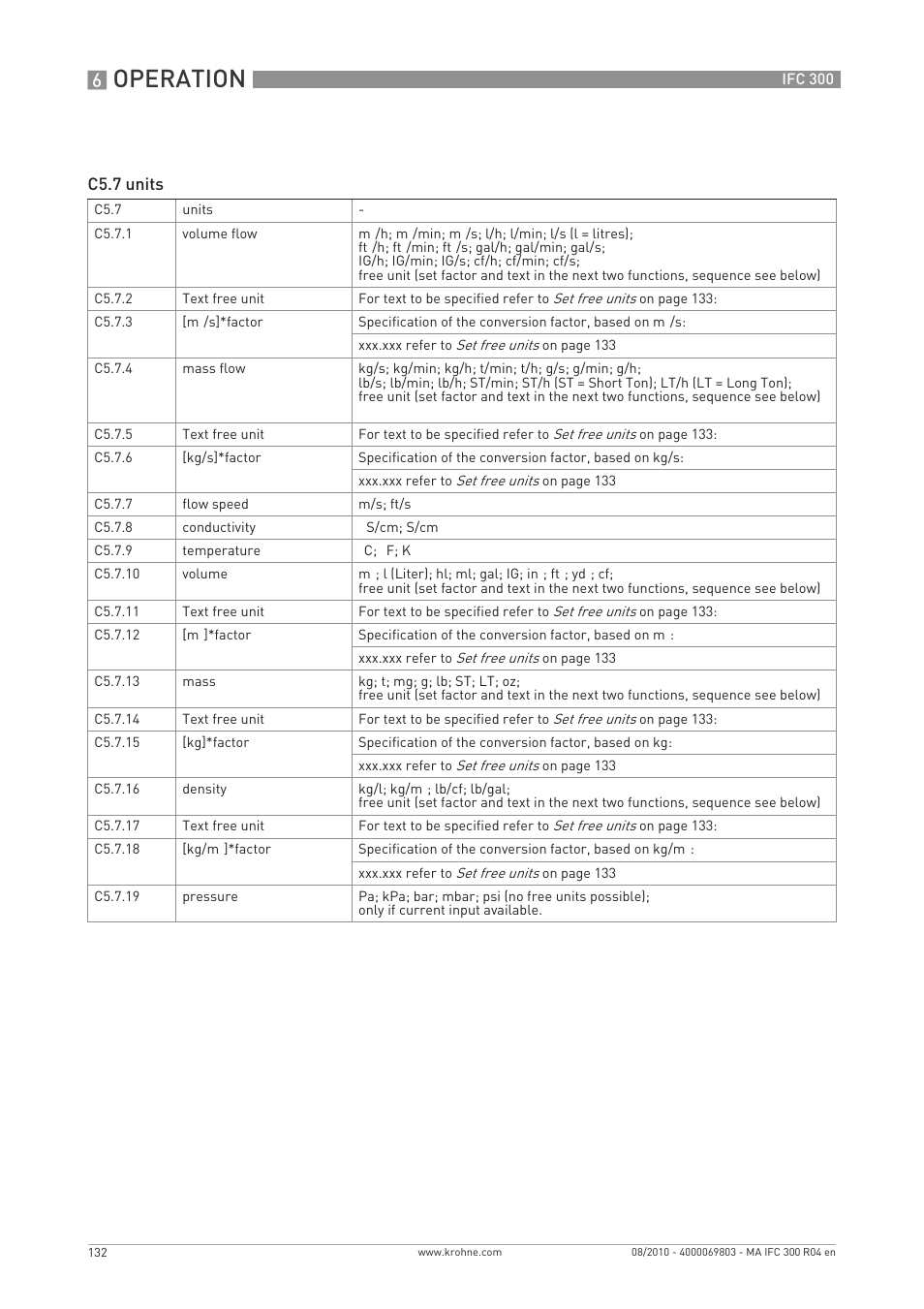 Operation | KROHNE IFC 300 Converter EN User Manual | Page 132 / 192