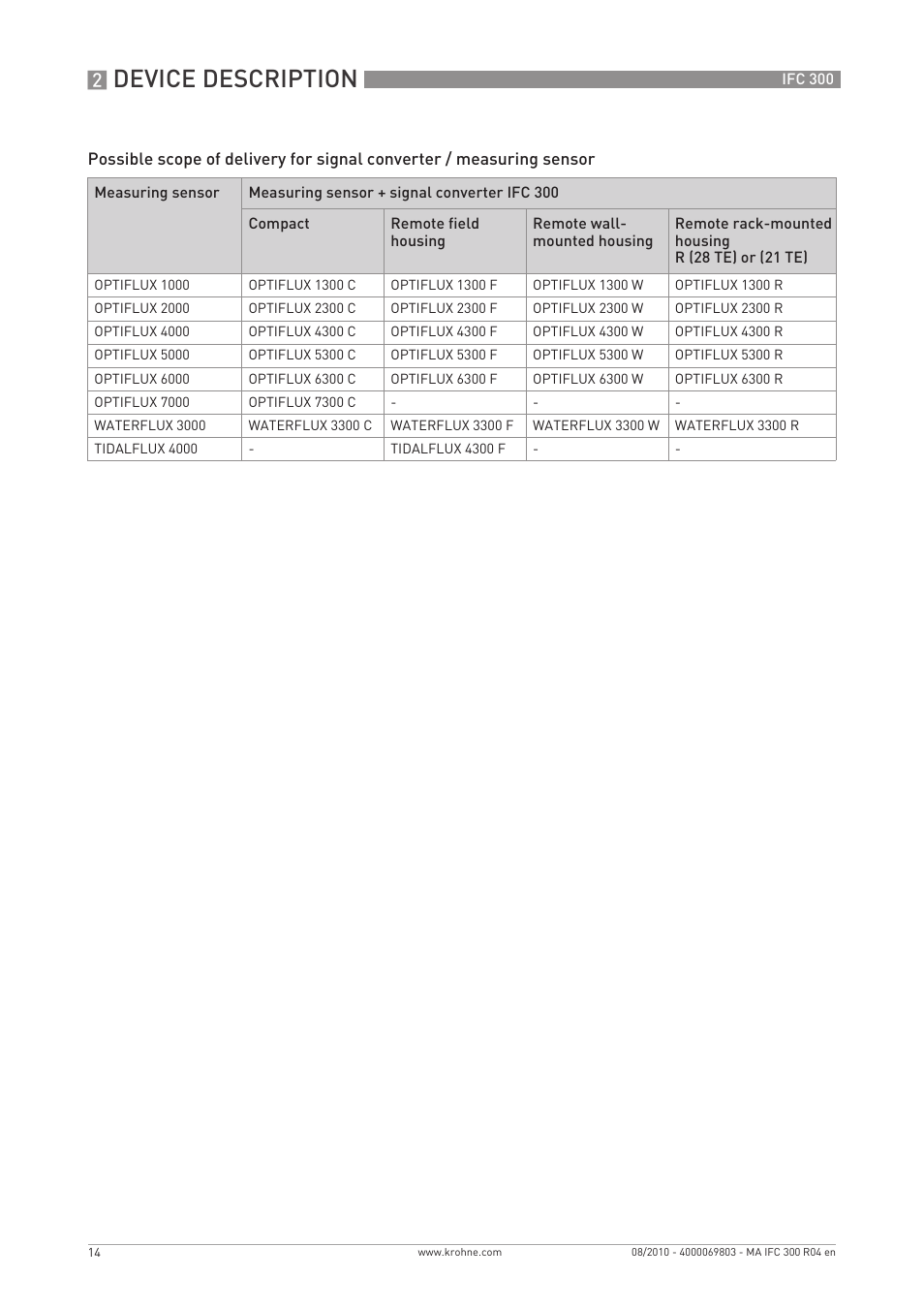 Device description | KROHNE IFC 300 Converter EN User Manual | Page 14 / 192
