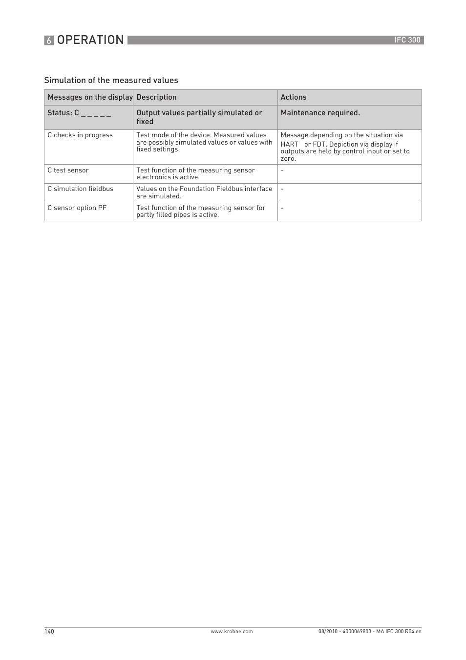 Operation | KROHNE IFC 300 Converter EN User Manual | Page 140 / 192