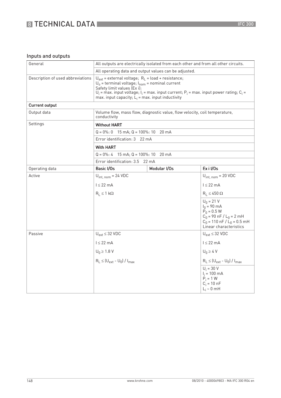 Technical data, Inputs and outputs | KROHNE IFC 300 Converter EN User Manual | Page 148 / 192