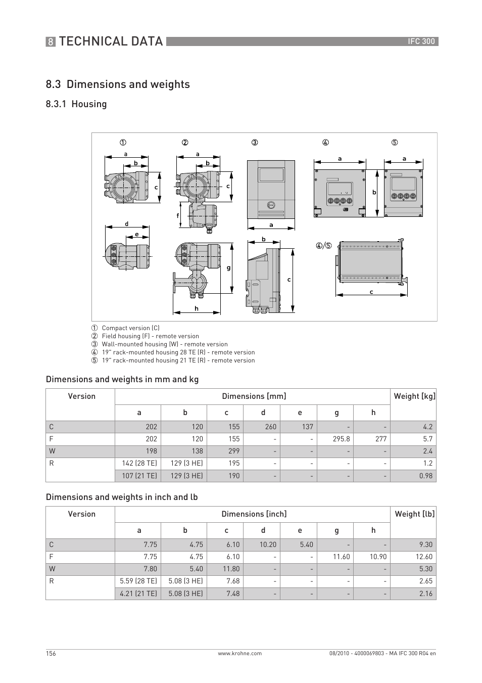 Technical data, 3 dimensions and weights, 1 housing | KROHNE IFC 300 Converter EN User Manual | Page 156 / 192