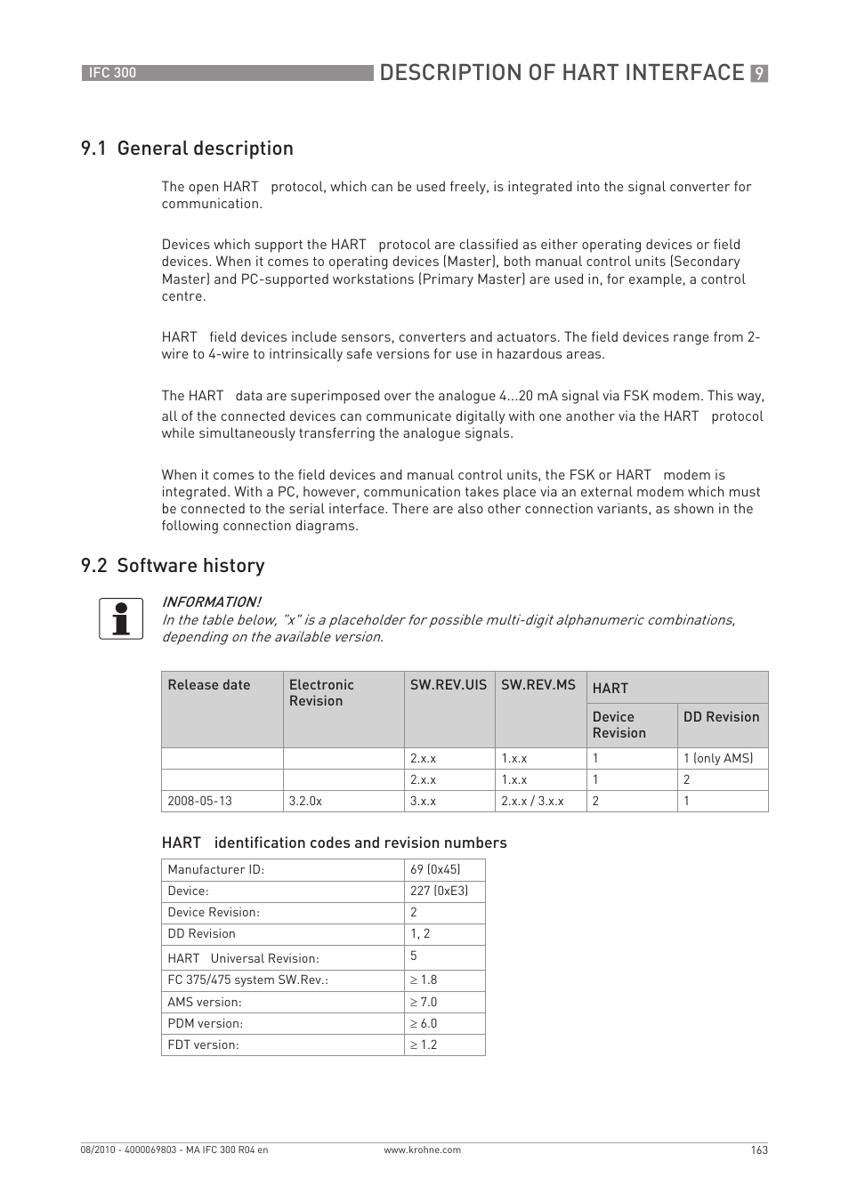 Description of hart interface, 1 general description, 2 software history | KROHNE IFC 300 Converter EN User Manual | Page 163 / 192