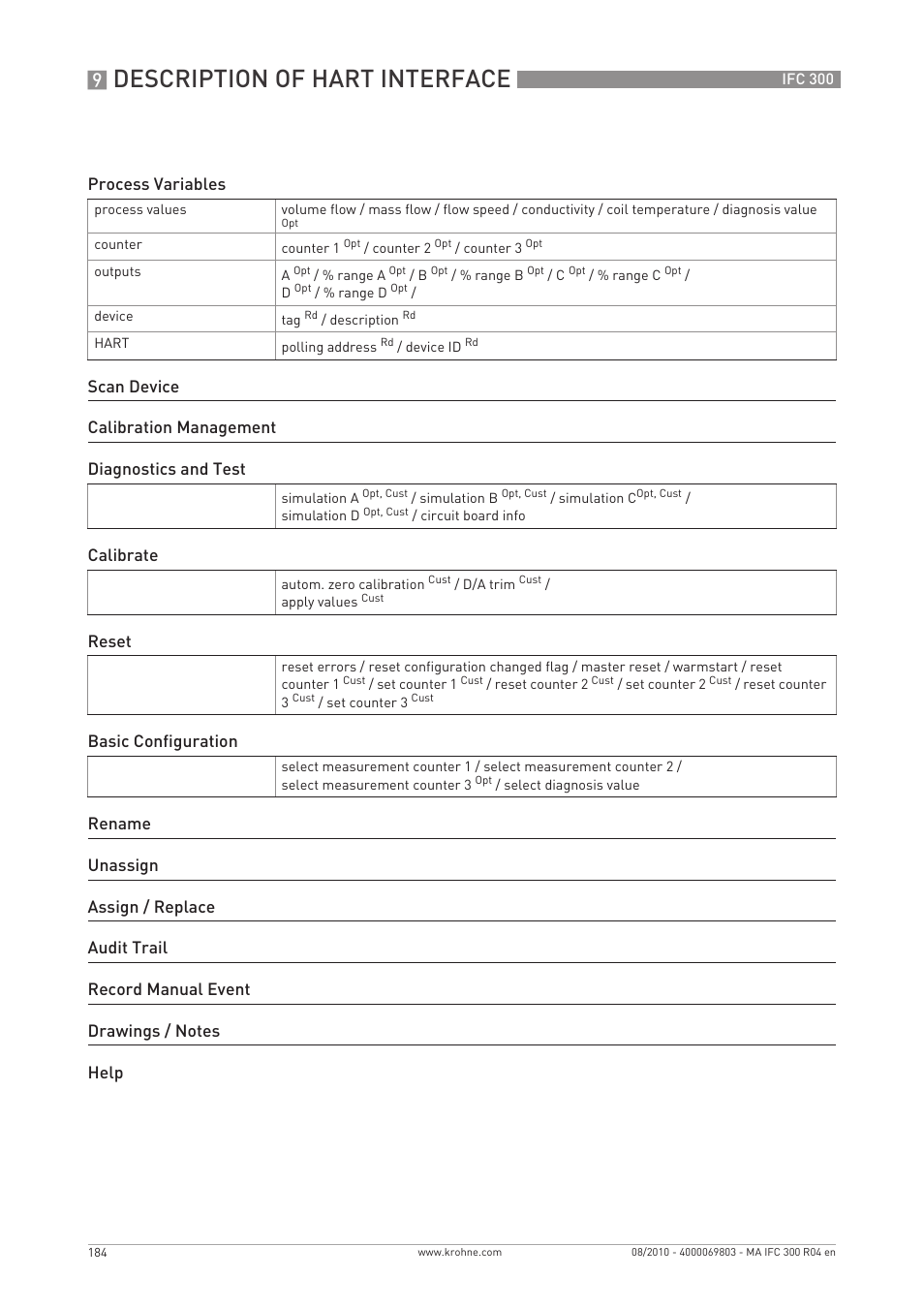 Description of hart interface | KROHNE IFC 300 Converter EN User Manual | Page 184 / 192