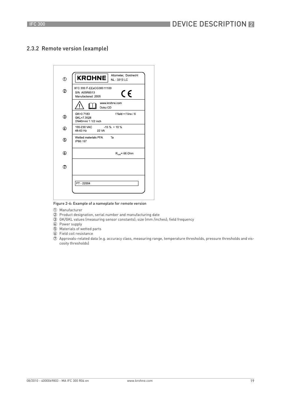 Device description, 2 remote version (example) | KROHNE IFC 300 Converter EN User Manual | Page 19 / 192