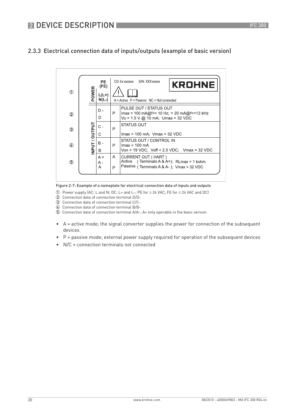 Device description | KROHNE IFC 300 Converter EN User Manual | Page 20 / 192