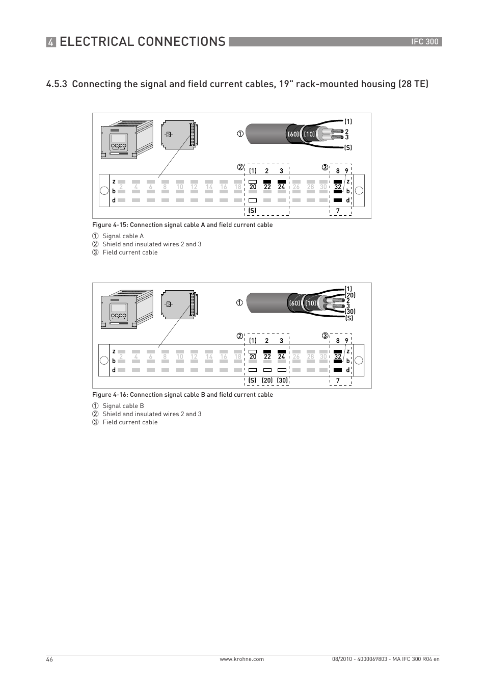 Electrical connections | KROHNE IFC 300 Converter EN User Manual | Page 46 / 192