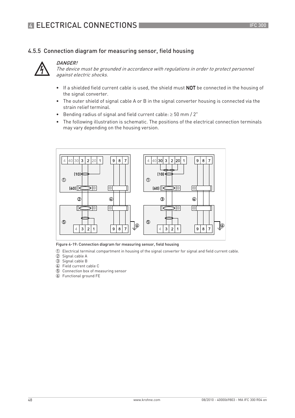 Electrical connections | KROHNE IFC 300 Converter EN User Manual | Page 48 / 192