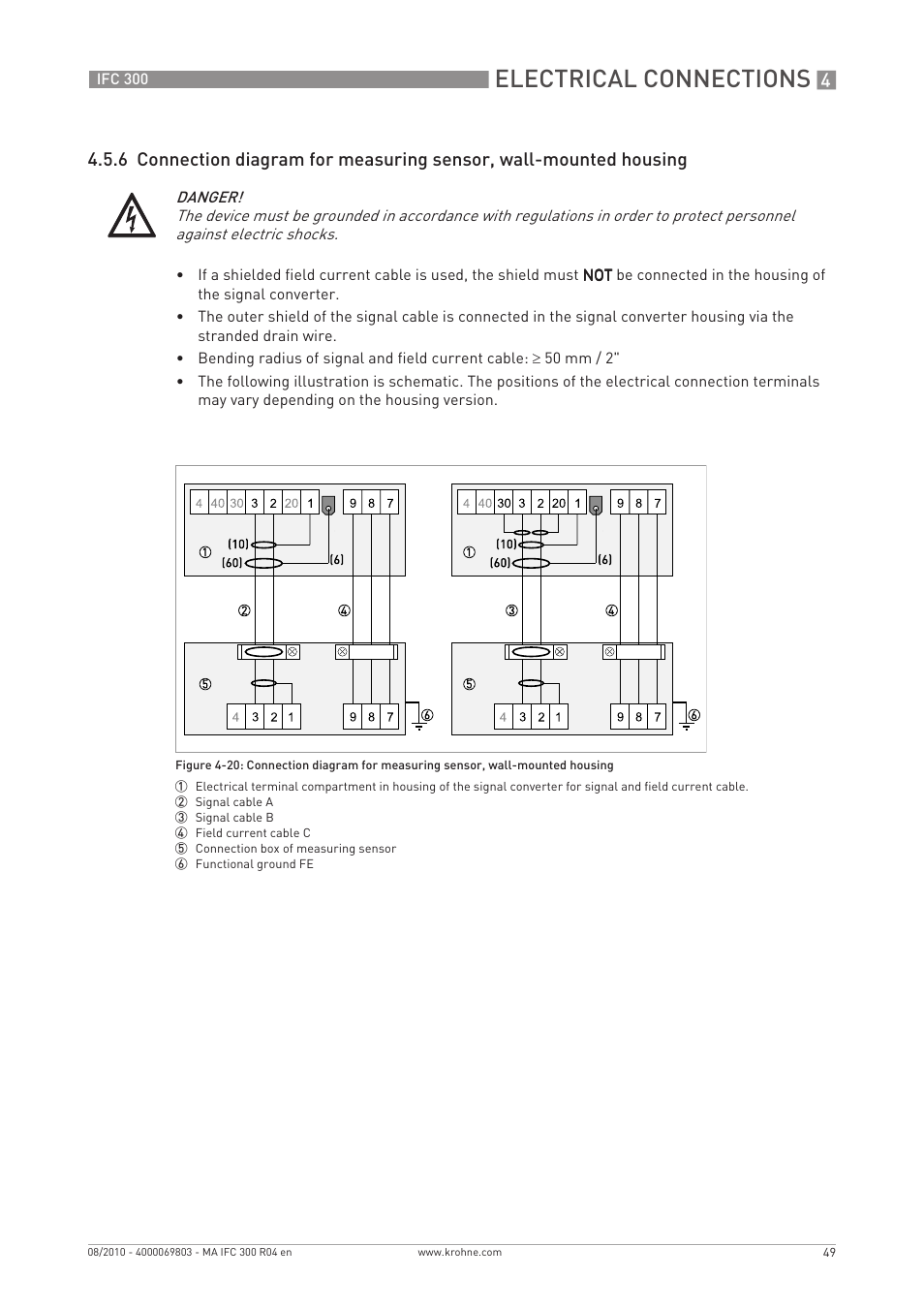 Electrical connections | KROHNE IFC 300 Converter EN User Manual | Page 49 / 192