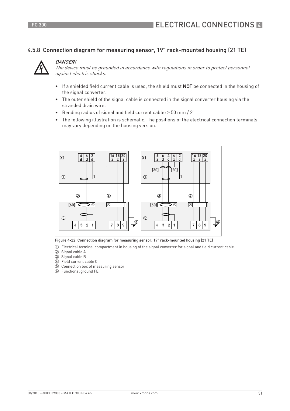 Electrical connections | KROHNE IFC 300 Converter EN User Manual | Page 51 / 192