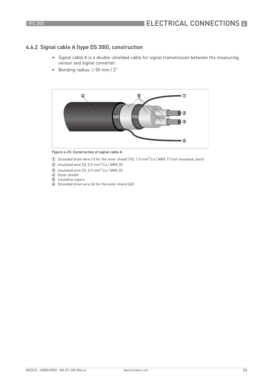 Electrical connections, 2 signal cable a (type ds 300), construction | KROHNE IFC 300 Converter EN User Manual | Page 53 / 192