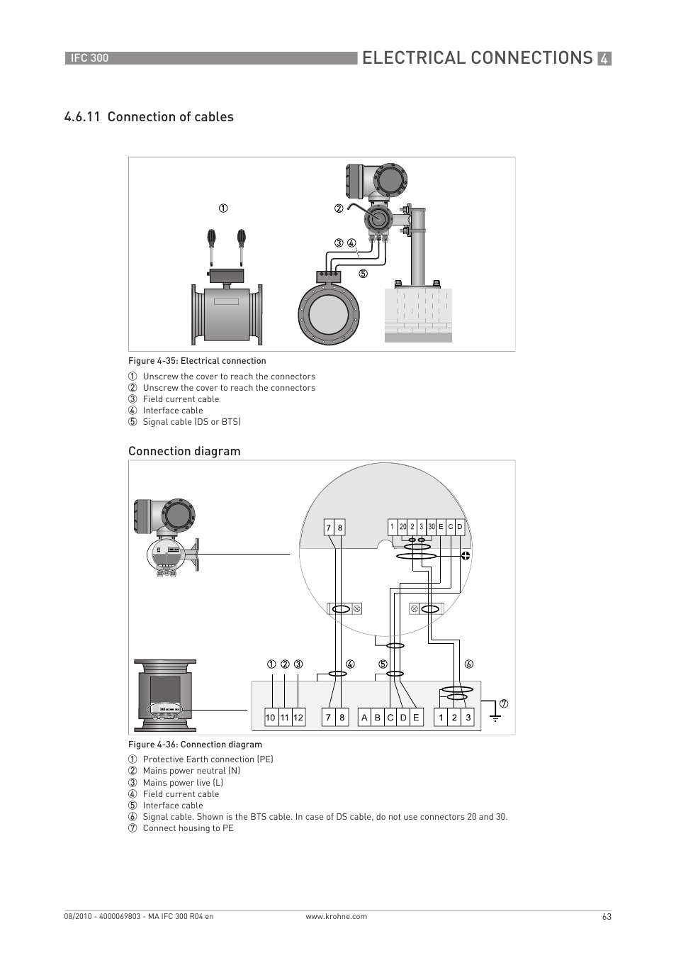 Electrical connections, 11 connection of cables | KROHNE IFC 300 Converter EN User Manual | Page 63 / 192