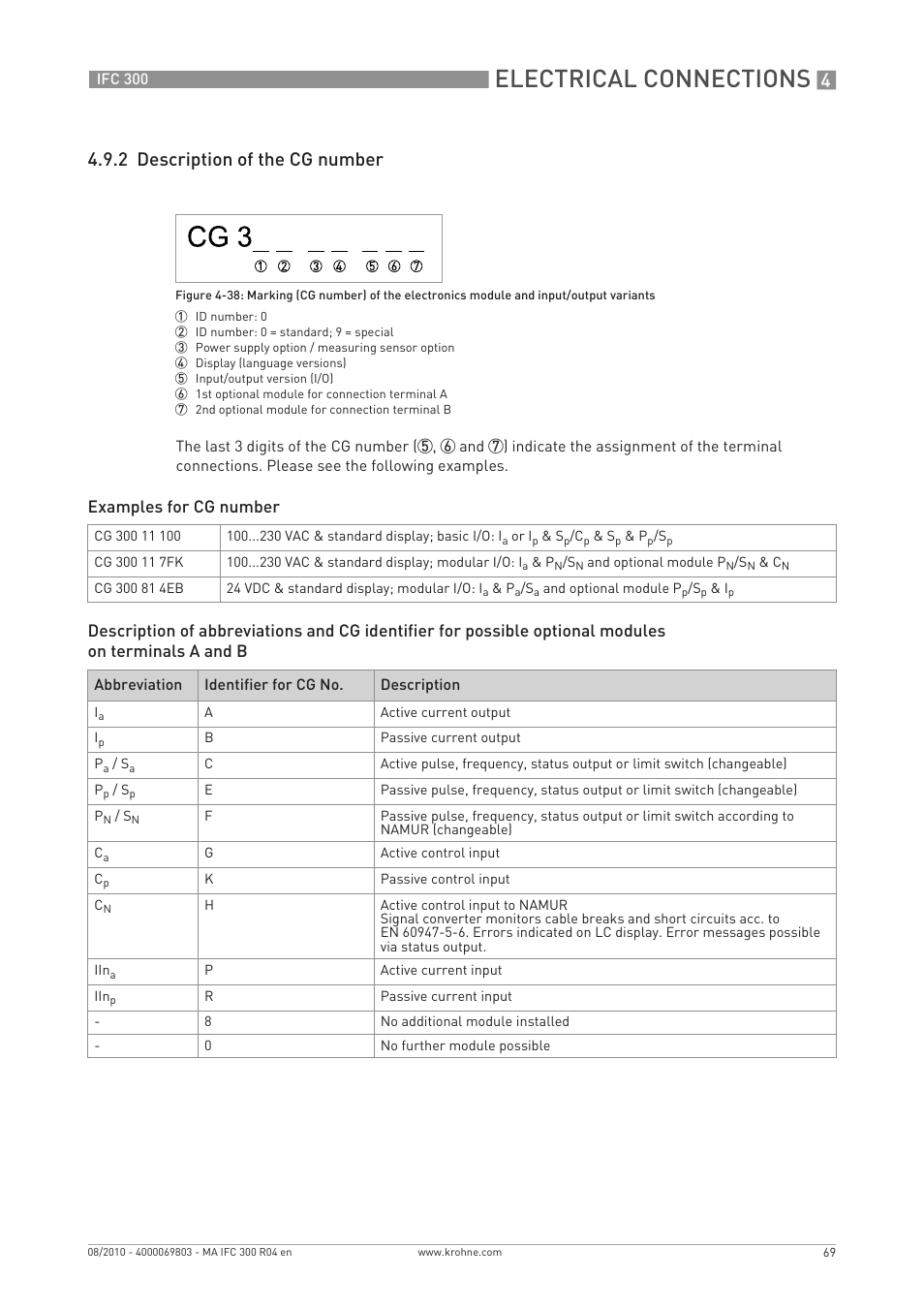 Electrical connections, 2 description of the cg number | KROHNE IFC 300 Converter EN User Manual | Page 69 / 192