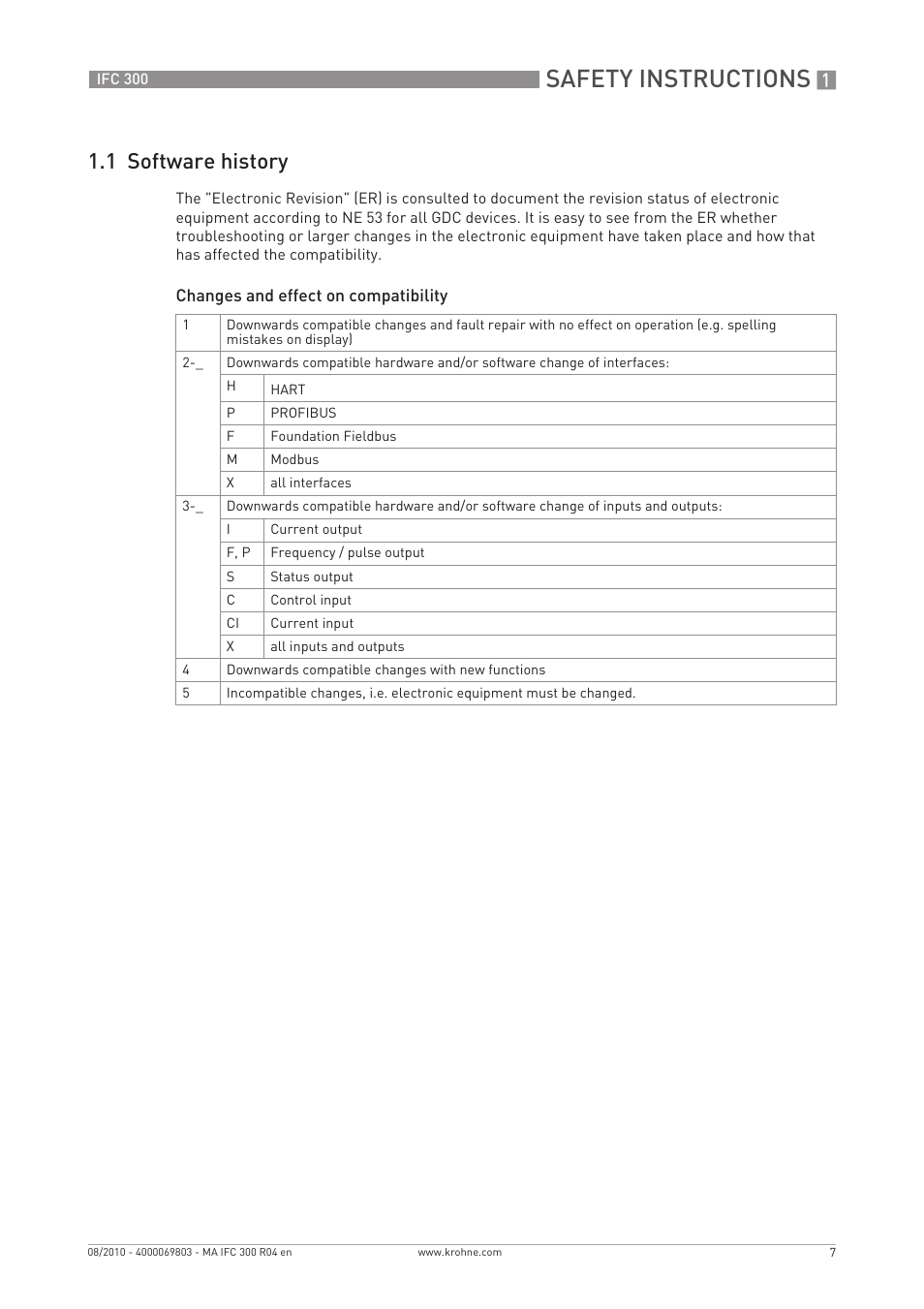 Safety instructions, 1 software history | KROHNE IFC 300 Converter EN User Manual | Page 7 / 192