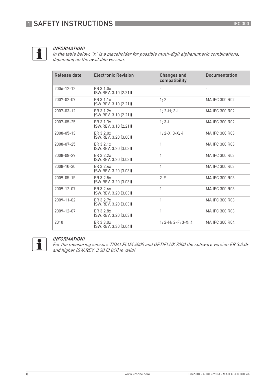 Safety instructions | KROHNE IFC 300 Converter EN User Manual | Page 8 / 192