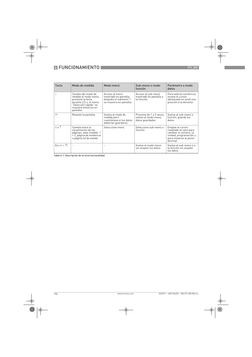 Funcionamiento | KROHNE IFC 300 Converter ES User Manual | Page 106 / 196