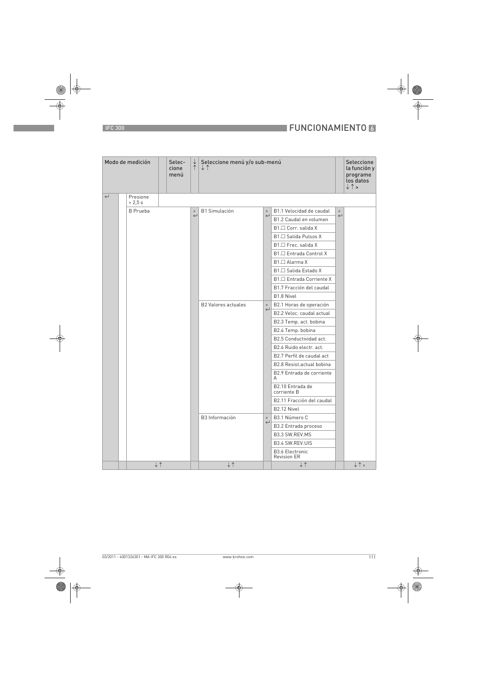 Funcionamiento | KROHNE IFC 300 Converter ES User Manual | Page 111 / 196