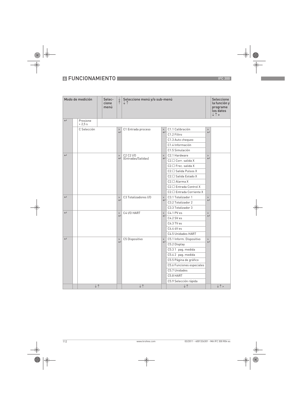 Funcionamiento | KROHNE IFC 300 Converter ES User Manual | Page 112 / 196